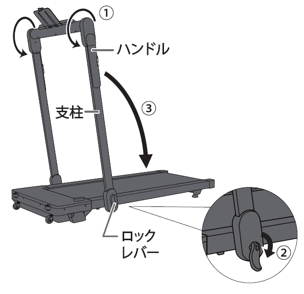 AFR2226 ランニングマシン2226】支柱の開き方・折りたたみ方法 | よく