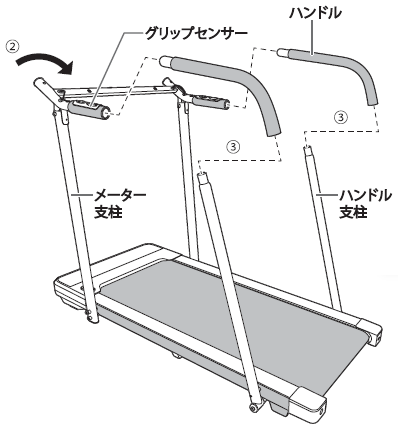 AFW4925 ハンドレールウォーカー】組立方法を教えてください | よく