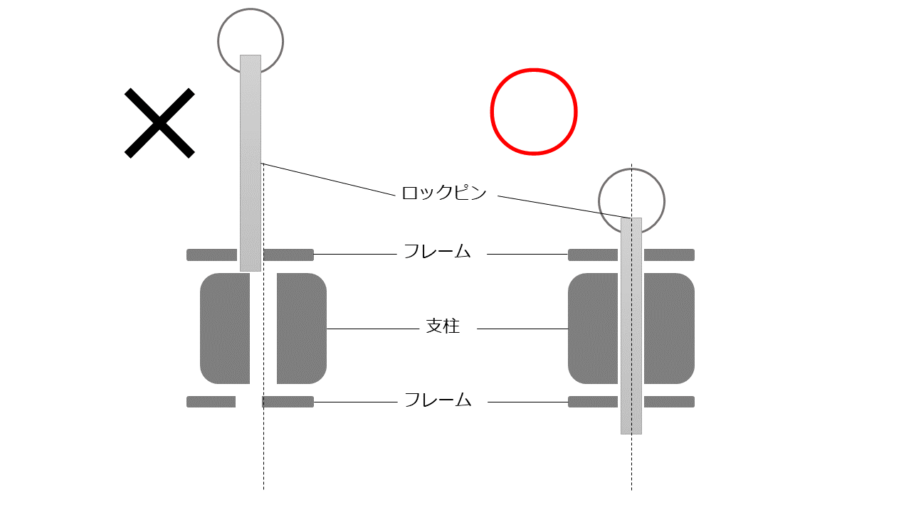 クロスバイク】ロックピンが入らない | よくあるご質問 | フィットネス