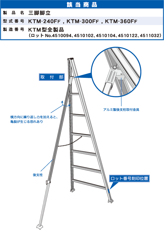 住宅機器事業部 | アルインコ株式会社（ALINCO） | アルインコ株式会社