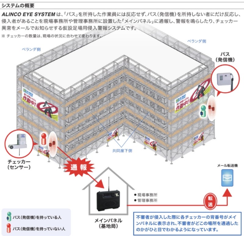アイシステム | アイシステム(仮設足場用侵入警報システム アイシステム | アイシステム(仮設足場用侵入警報システム