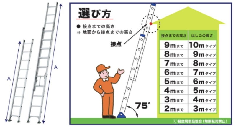 はしご | はしご・脚立 | 製品情報 | 仮設リース事業部 | アルインコ 