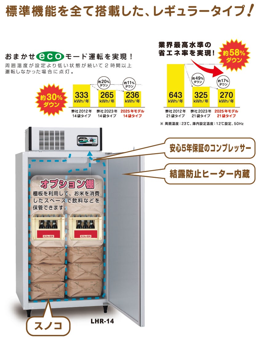 玄米専用低温貯蔵庫 LHR-NF | 保管庫・保冷庫 | 製品情報 | 住宅機器 