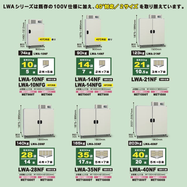 玄米・野菜低温貯蔵庫 LWA-NF | 保管庫・保冷庫 | 製品情報